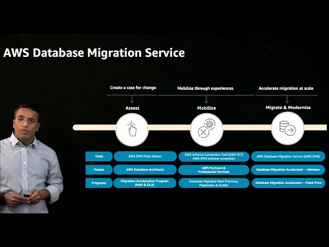 Managed DB Business | Amazon Web Services