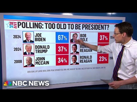 Kornacki: New poll shows Biden’s debate performance reinforced concerns about his age