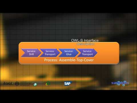04 – Service Orchestration with Semantic Web Services