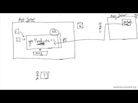 SOAP Web Services 01 – Introduction To Web Services