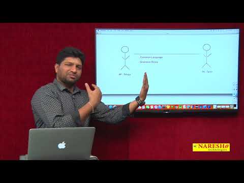 RESTful Web Services Tutorials | Restful Webservice Introduction | by Mr.Mahesh