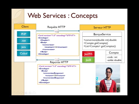 Cours Introduction aux web services SOAP et REST 13 01 2014 M Youssfi