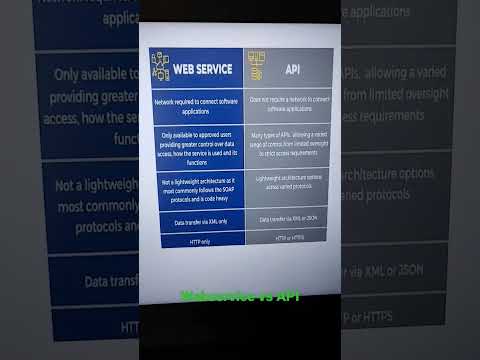 Differences between web service &  API