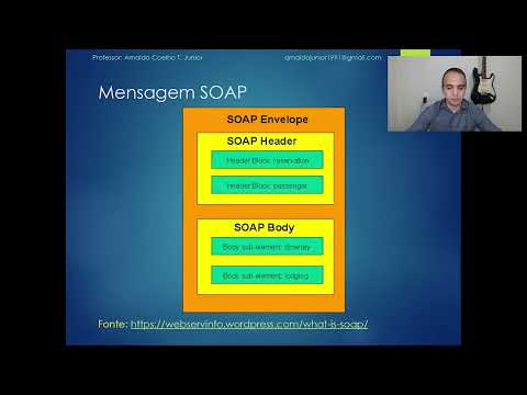 Aula de WEB SERVICES – SOAP, WSDL e UDDI | RESUMO DE TI