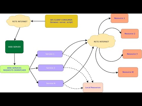 WebService lezione1