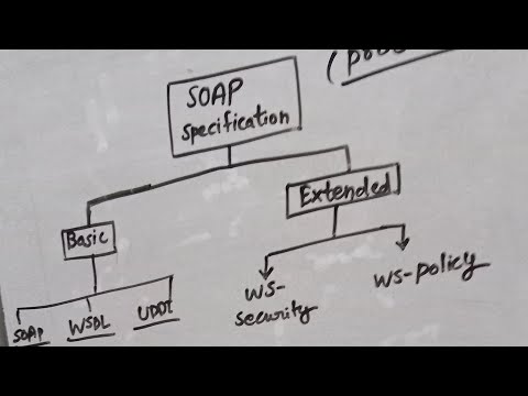 what is soap Web services & uses of it #webservices #soap #computerscience