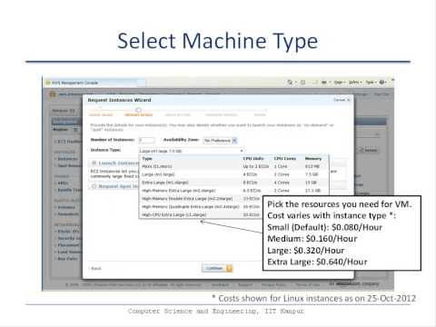 IaaS cloud example: Amazon Web Services