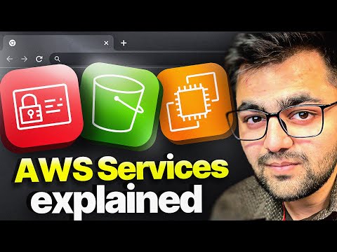 Top AWS Services Explained – System Design