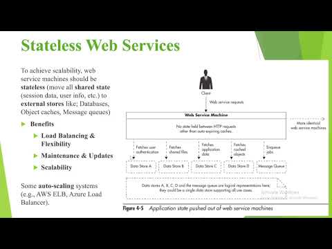 Web Services