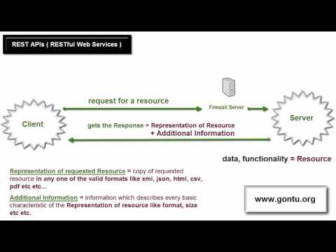 Spring MVC Tutorials 32 – Web Services 02 (Introduction to REST Web Service)