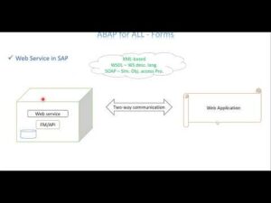 Video 6: ABAP For ALL – Adobe with Web Services