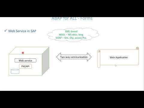 Video 6: ABAP For ALL – Adobe with Web Services