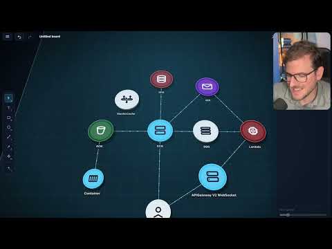 What It Actually Takes to Host an App on AWS