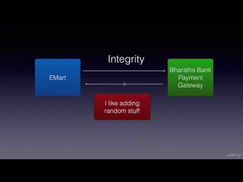 The Four Key Areas Of Web and Web Services Security