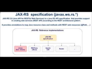 RESTful jersey eclipse project #1 – Introduction to RESTful web services and JAX-RS