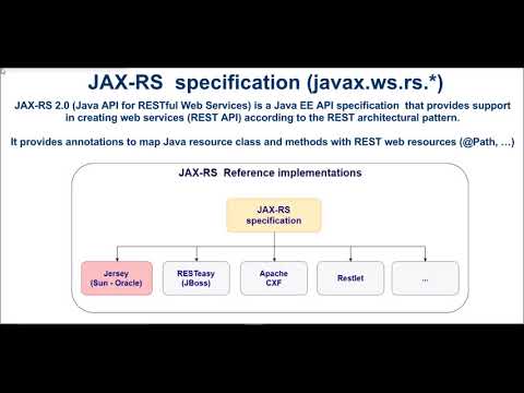 RESTful jersey eclipse project #1 – Introduction to RESTful web services and JAX-RS