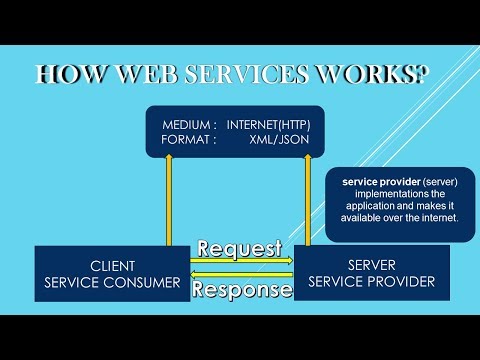 Web Services – How Web Services Works in Hindi | Part 2
