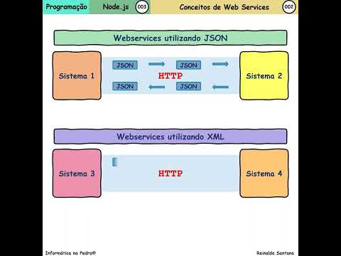O que é um Web Service?