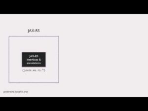 REST Web Services 10 – What Is JAX RS?