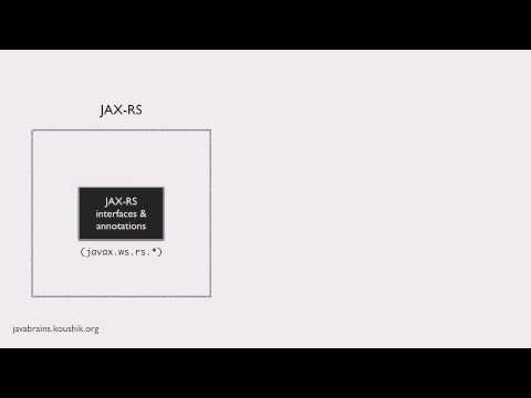 REST Web Services 10 – What Is JAX RS?