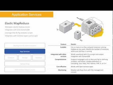 Webinar 2013: What is AWS? By Ryan Shuttleworth – Amazon Web Services