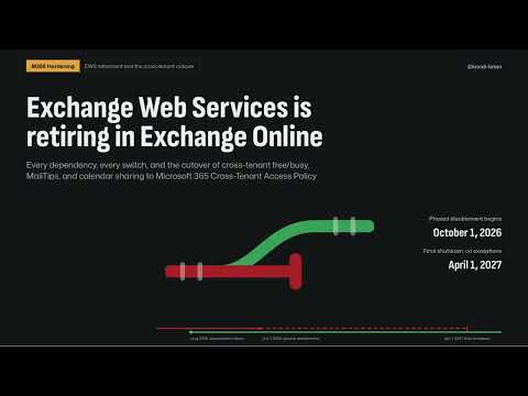 Exchange Web Services Is Retiring in Exchange Online: Dependency, Switch, & the Cross-Tenant Cutover