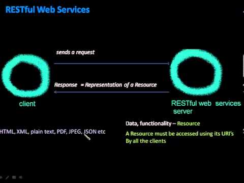 WebServices Part 3 – RESTful (concept)