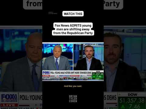 Fox News ADMITS young men are shifting away from the Republican Party